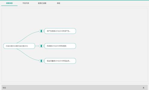 中聯教育 以嵌入式BI技術驅動財經數據分析與數據處理服務革新